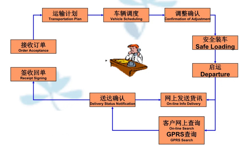 张家港到龙湖镇货运公司