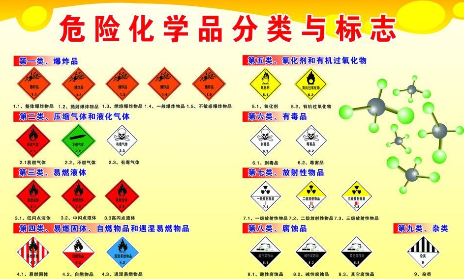 上海到龙湖镇危险品运输